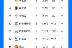 联赛战报：曼城以3分优势领跑，阿森纳紧随其后居次席，曼联位