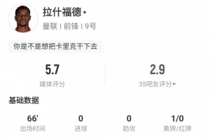 辣眼睛！28岁拉什福德66分钟1射0正1失良机，评分仅5.7赛季已00